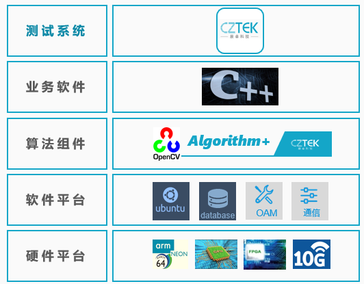 CIS測試系統架構